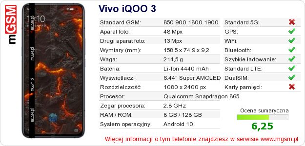 Dane telefonu Vivo iQOO 3
