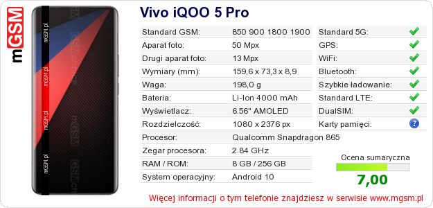 Dane telefonu Vivo iQOO 5 Pro