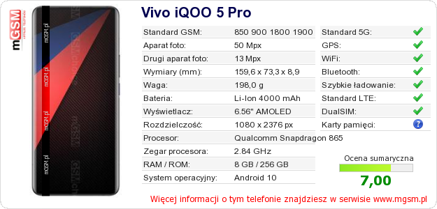Dane telefonu Vivo iQOO 5 Pro