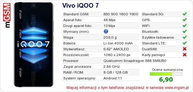 Dane telefonu Vivo iQOO 7 Dane telefonu Vivo iQOO 7