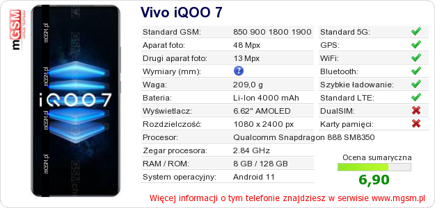 Dane telefonu Vivo iQOO 7
