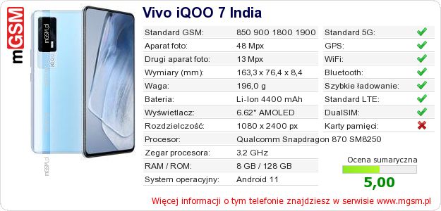 Dane telefonu Vivo iQOO 7 India