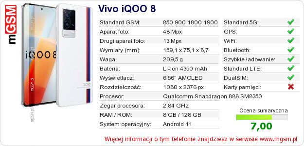 Dane telefonu Vivo iQOO 8 Dane telefonu Vivo iQOO 8