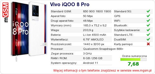 Dane telefonu Vivo iQOO 8 Pro