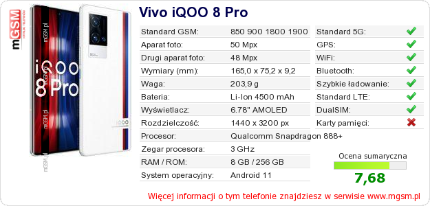 Dane telefonu Vivo iQOO 8 Pro