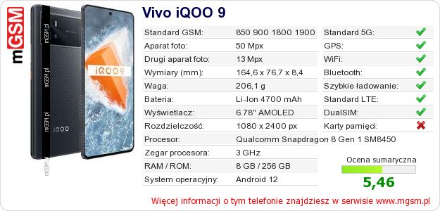 Dane telefonu Vivo iQOO 9 Dane telefonu Vivo iQOO 9