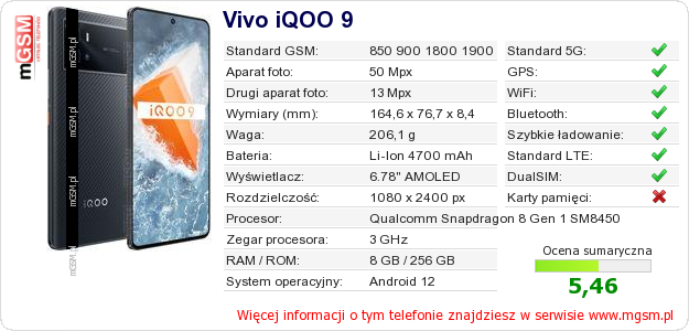 Dane telefonu Vivo iQOO 9