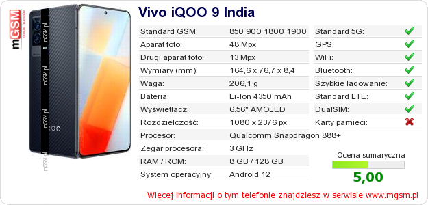 Dane telefonu Vivo iQOO 9 India