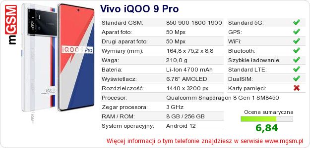 Dane telefonu Vivo iQOO 9 Pro