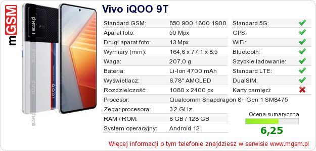 Dane telefonu Vivo iQOO 9T