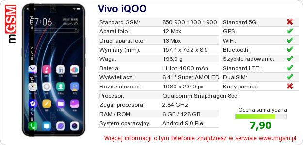 Dane telefonu Vivo iQOO