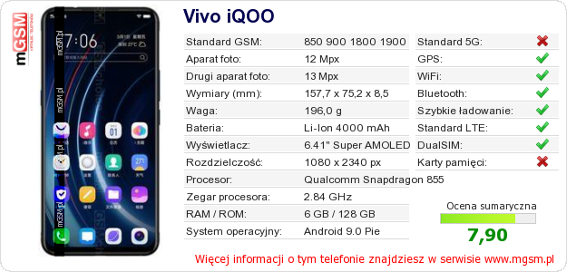 Dane telefonu Vivo iQOO