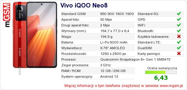 Dane telefonu Vivo iQOO Neo8