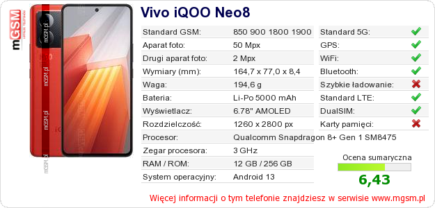 Dane telefonu Vivo iQOO Neo8