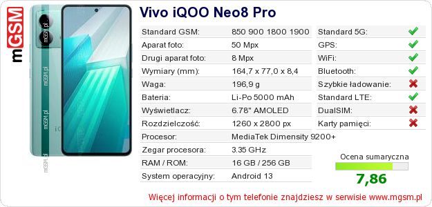 Dane telefonu Vivo iQOO Neo8 Pro Dane telefonu Vivo iQOO Neo8 Pro