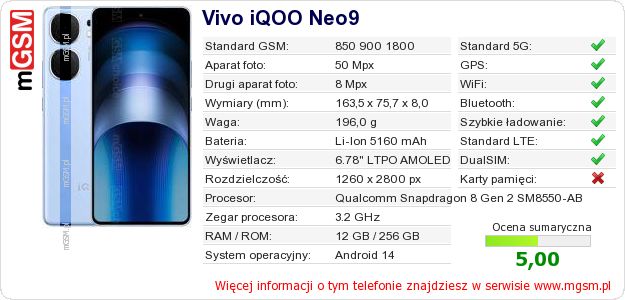 Dane telefonu Vivo iQOO Neo9