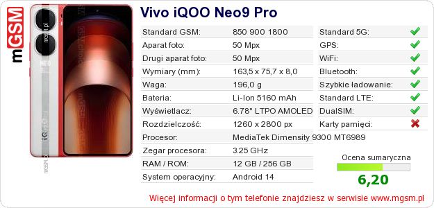 Dane telefonu Vivo iQOO Neo9 Pro Dane telefonu Vivo iQOO Neo9 Pro