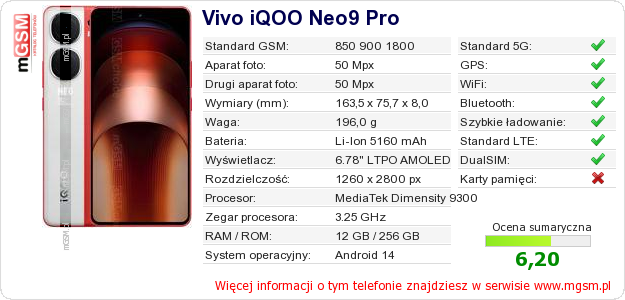 Dane telefonu Vivo iQOO Neo9 Pro
