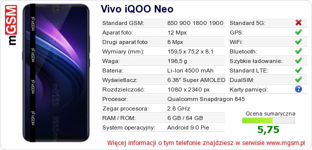 Dane telefonu Vivo iQOO Neo