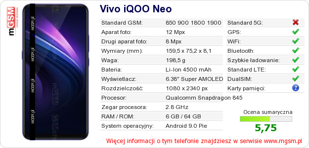 Dane telefonu Vivo iQOO Neo