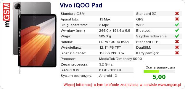 Dane telefonu Vivo iQOO Pad