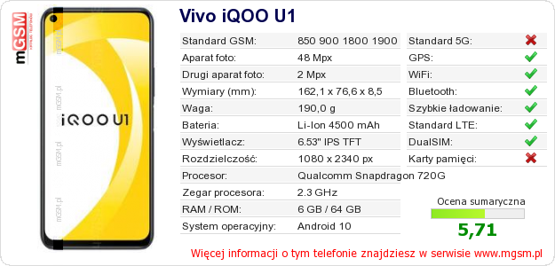 Dane telefonu Vivo iQOO U1