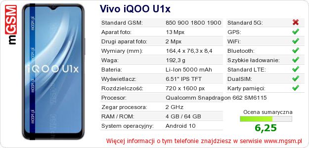 Dane telefonu Vivo iQOO U1x