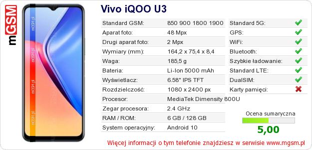 Dane telefonu Vivo iQOO U3