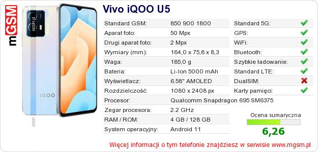 Dane telefonu Vivo iQOO U5