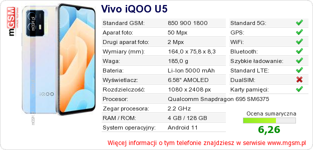 Dane telefonu Vivo iQOO U5 Dane telefonu Vivo iQOO U5