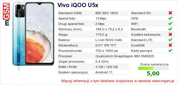 Dane telefonu Vivo iQOO U5x