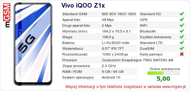 Dane telefonu Vivo iQOO Z1x