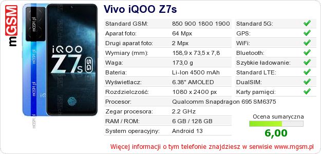 Dane telefonu Vivo iQOO Z7s