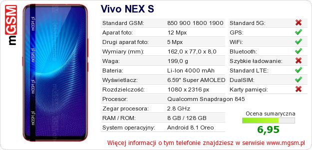 Dane telefonu Vivo NEX S