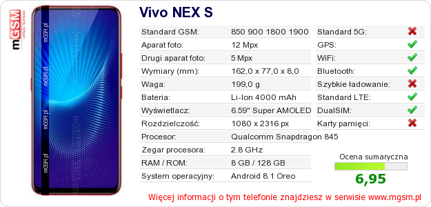 Dane telefonu Vivo NEX S