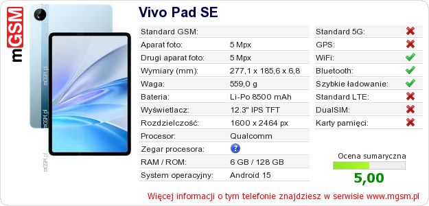 Dane telefonu Vivo Pad SE