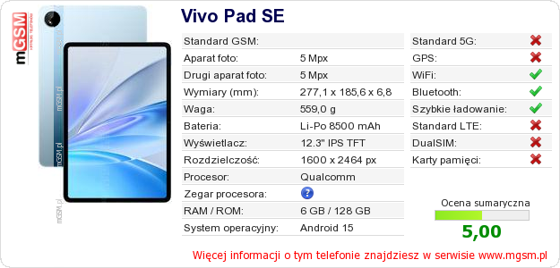 Dane telefonu Vivo Pad SE