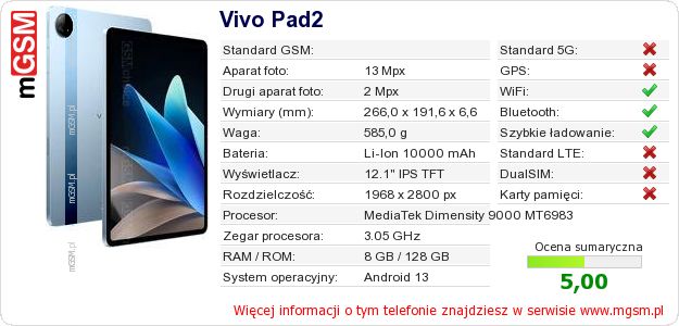 Dane telefonu Vivo Pad2
