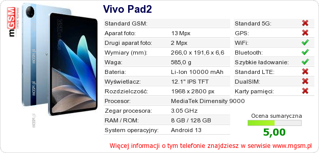 Dane telefonu Vivo Pad2