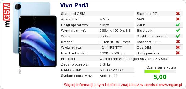 Dane telefonu Vivo Pad3