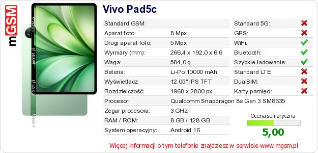 Dane telefonu Vivo Pad5c