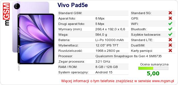 Dane telefonu Vivo Pad5e