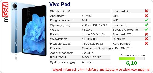 Dane telefonu Vivo Pad Dane telefonu Vivo Pad