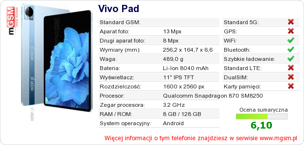Dane telefonu Vivo Pad