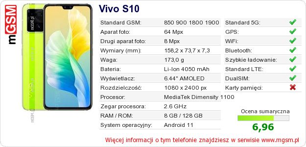 Dane telefonu Vivo S10 Dane telefonu Vivo S10