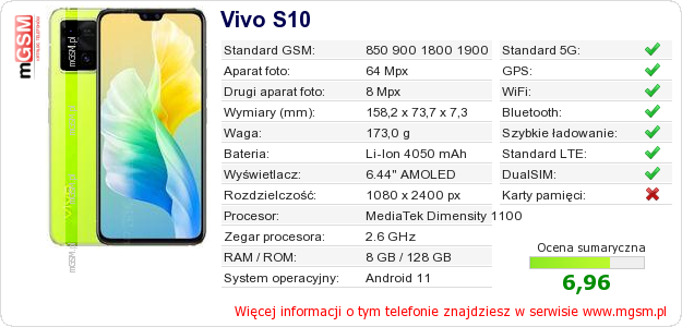 Dane telefonu Vivo S10