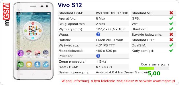 Dane telefonu Vivo S12