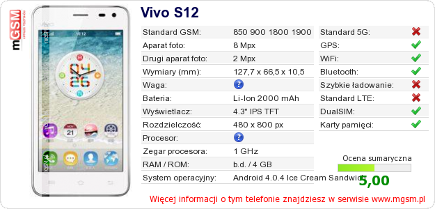 Dane telefonu Vivo S12 Dane telefonu Vivo S12