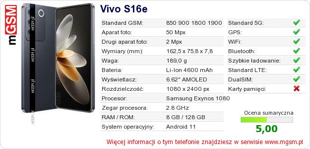 Dane telefonu Vivo S16e