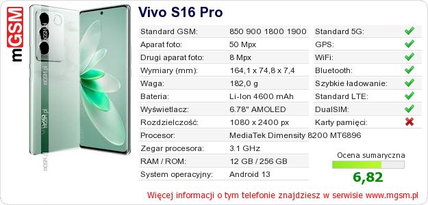 Dane telefonu Vivo S16 Pro